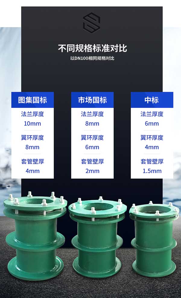 ���Է�ˮ�׹�Ҏ(gu��)��